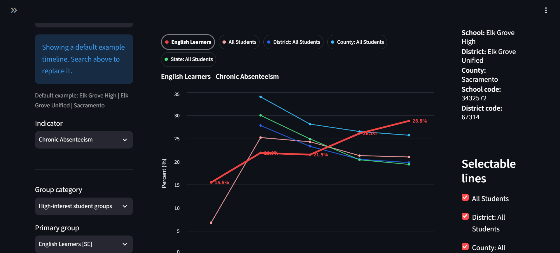 Equity to Action Dashboard